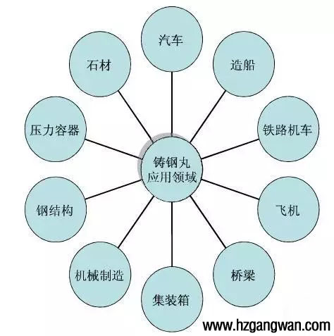 S390�T���đ����I��