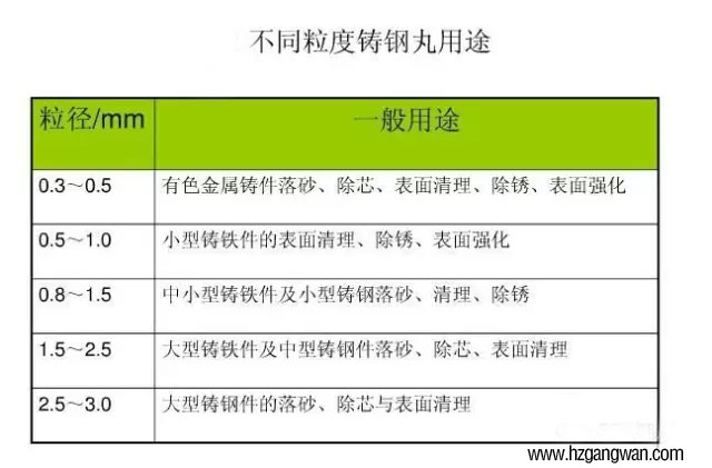 ��ô�x�����Ĵ�С